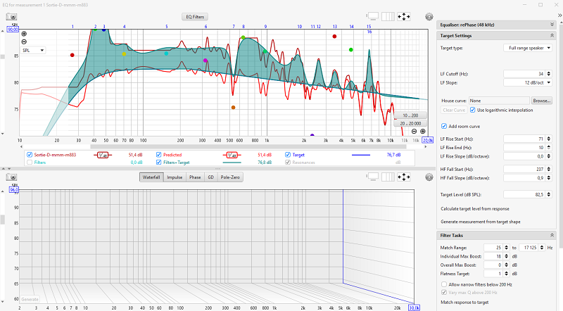 Correction de l'ALTEC 420-8B dans REW, réponse et courbe cible