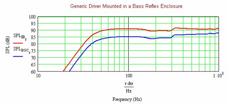 Simulation avec le correcteur de baffle step par MJ King