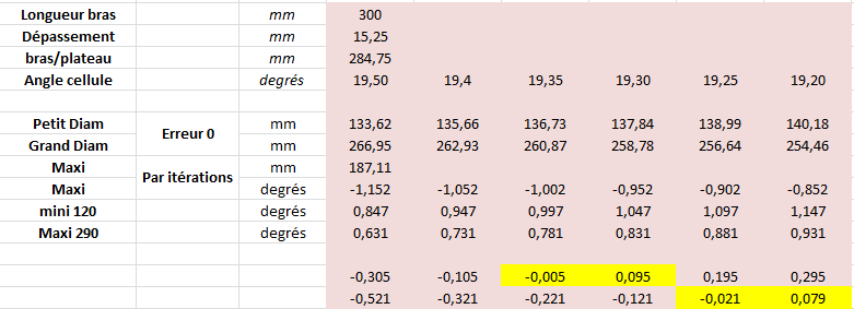 Mesures pour un entraxe de 284.75 mm