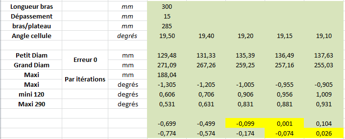 Mesures pour un entraxe de 285.00 mm