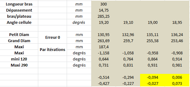 Mesures pour un entraxe de 285.25 mm