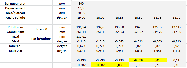 Mesures pour un entraxe de 285.50 mm