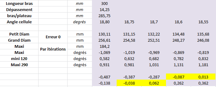 Mesures pour un entraxe de 285.75 mm