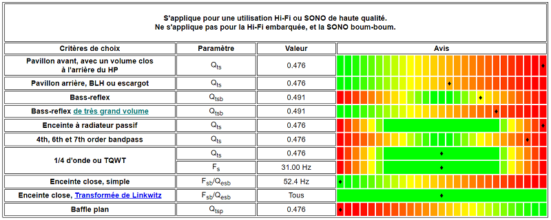 Enceintes possible pour le BEYMA 10BR60