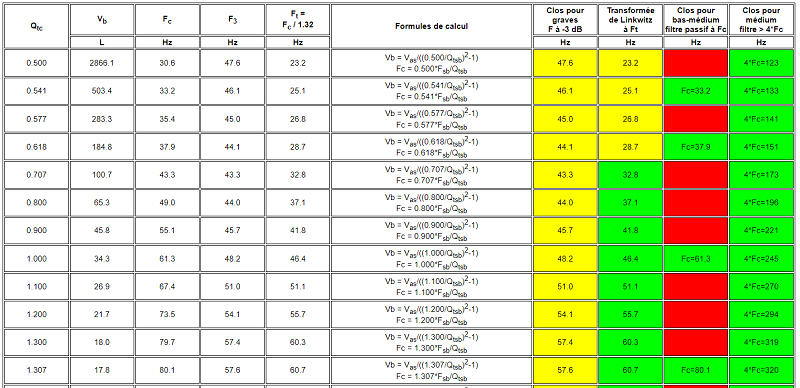 Volumes en enceinte close possibles pour le BEYMA 10BR60