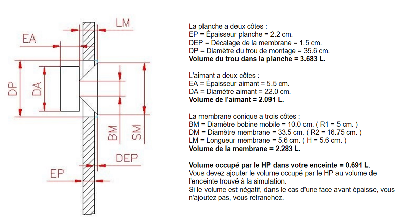 Volume occupé par le haut-parleur calculé