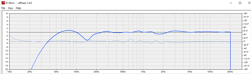 Courbe de réponse et de phase acoustique corrigées avec RePhase