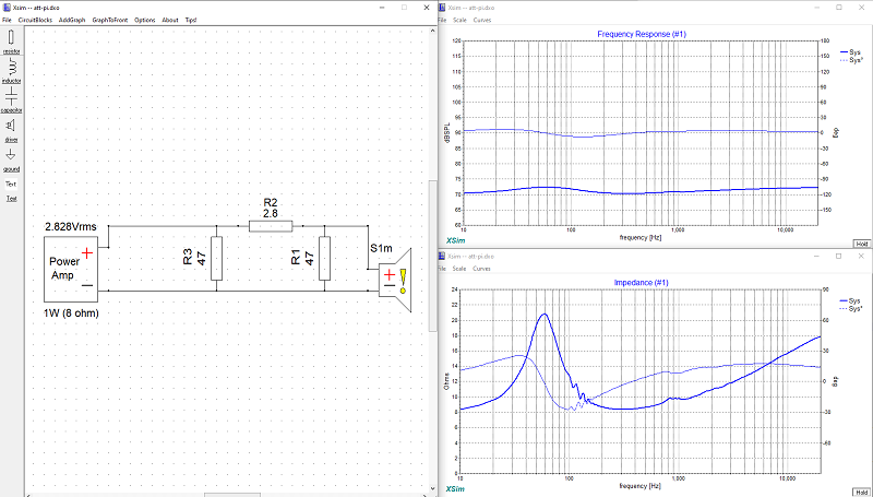 Atténuateur en Pi de 3 dB sur 8 Ohms sur une impédance réelle