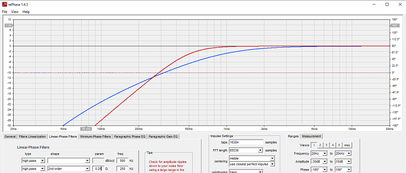 réponse du haut-parleur avec un Qtc = 0.25 et Fc = 250 Hz