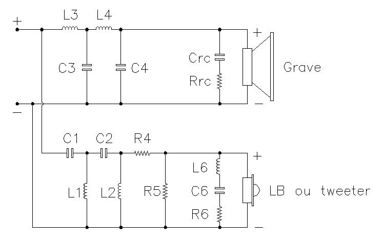 plan du filtre passe bas et passe haut à 24 dB/octave