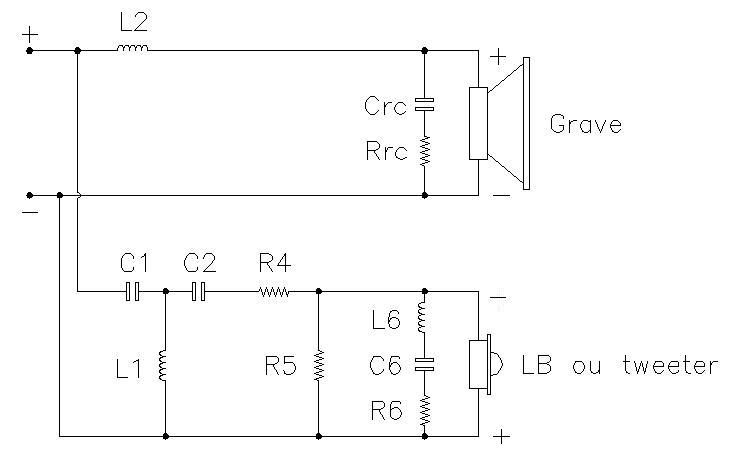 plan du filtre à 6 dB passe bas et à 18 dB passe haut