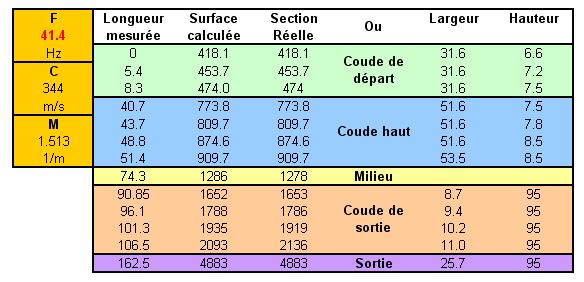 Loi d'expansion