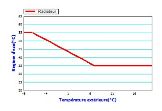 Loi d'eau d'une PAC