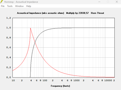 Impédance acoustique pour le LB12 MKII en 33 cm de large