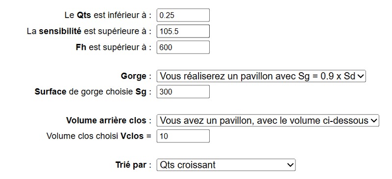 sélection pour haut-parleurs pour pavillon