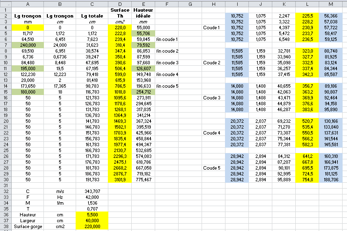 Image du tableur EXCEL pour le pavillon arrière pour haut-parleur de 31 cm
