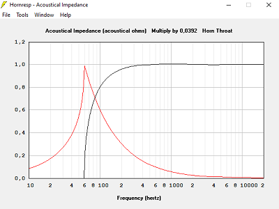 Impédance acoustique Sg = 14714 cm2