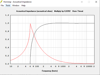 Impédance acoustique Sg = 4501 cm2