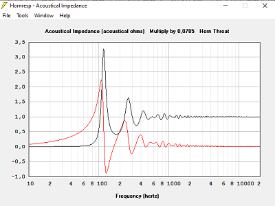 Impédance acoustique avec T=1.000