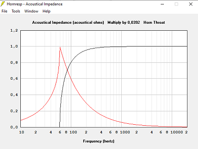 Impédance acoustique avec T=1.000