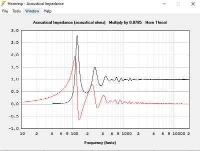 Impédance acoustique avec T=1.200