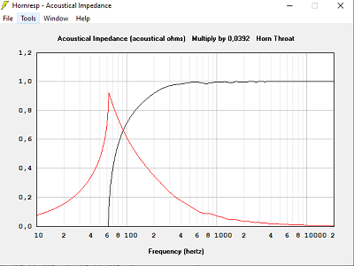 Impédance acoustique avec T=1.200