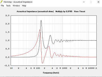 Impédance acoustique avec T=1.600