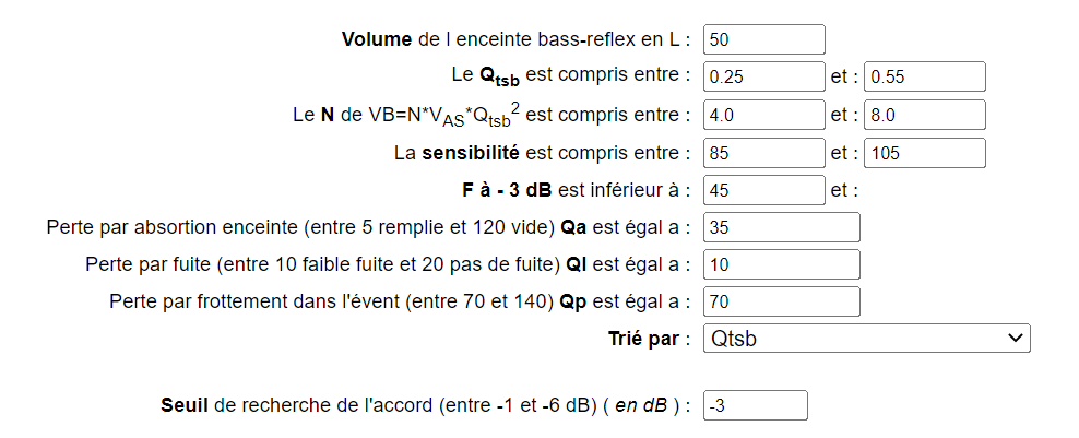 Critères pour un bass-reflex