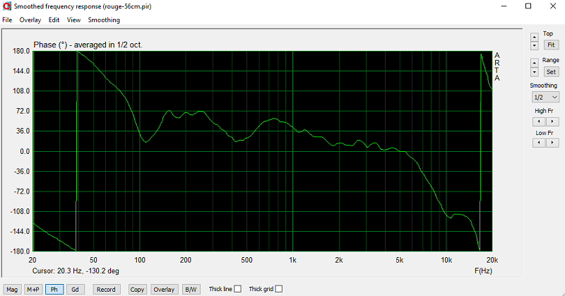 La phase acoustique du VISATON B200 dans 30 L clos