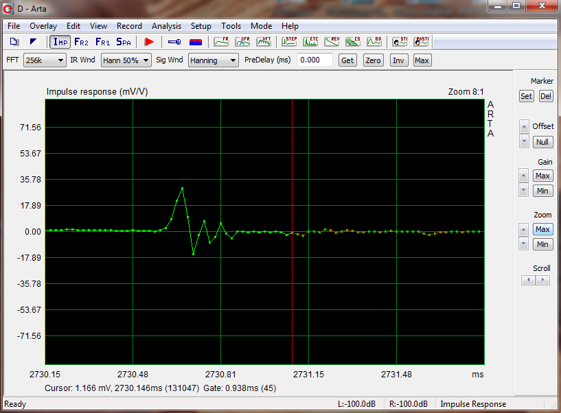 Impulsion de mesure
