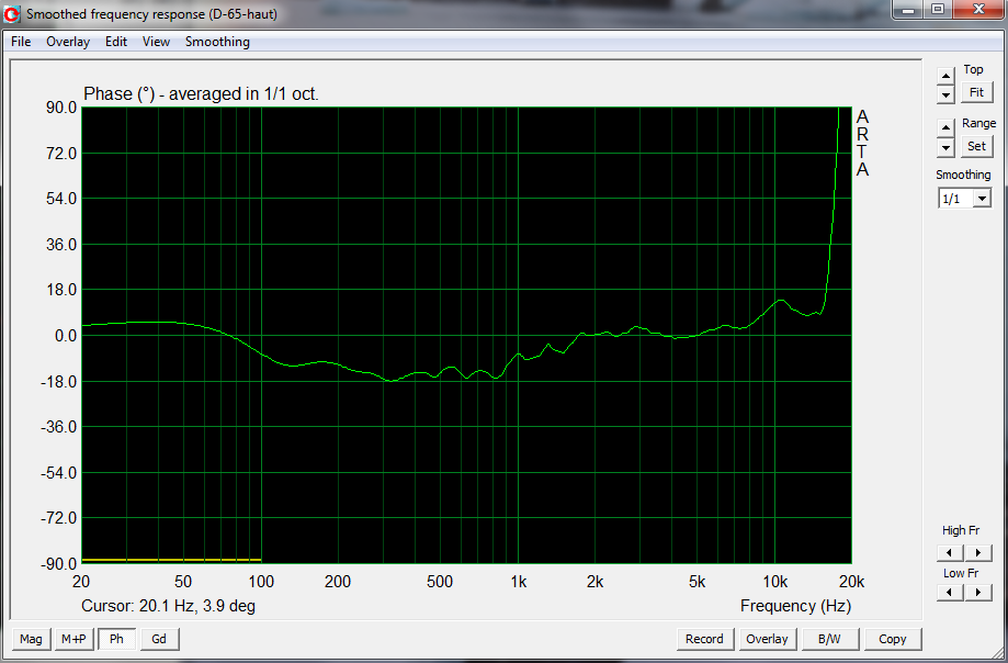 Mesure de la phase acoustique
