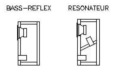 comparaison BR simple et BR à résonateur