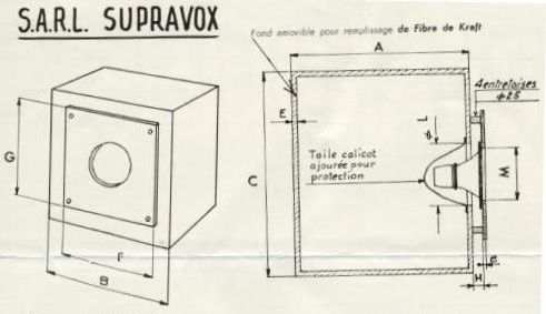 Les enceintes RJ de SUPRAVOX