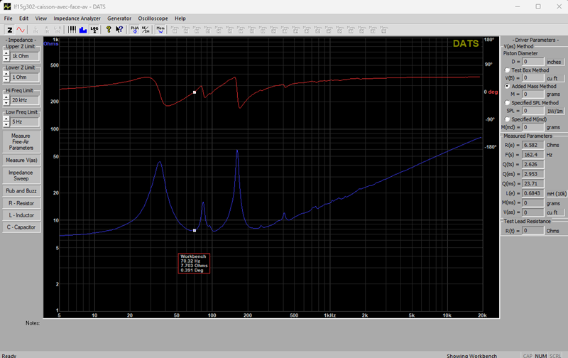 Accord bas dans 75 L mesuré avec l'impédance