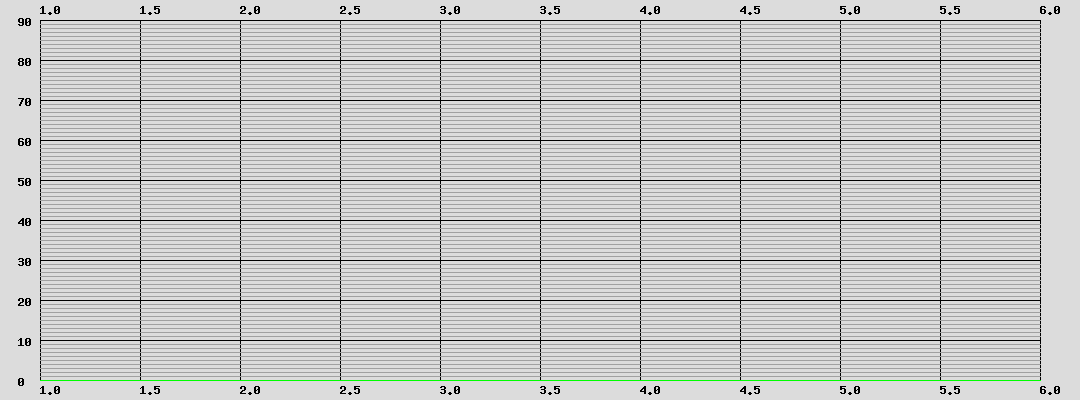 Influence des proportions