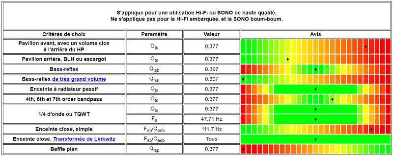 Domaine d'utilisation d'un haut-parleur, enceintes possible et pas possible