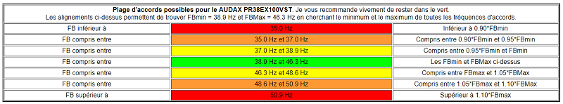 mini et maxi pour Fb