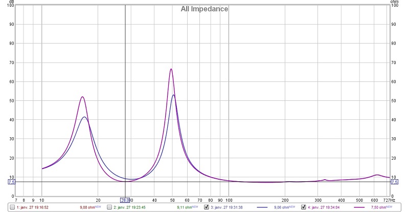 Influence d'une mauvaise étanchéité de l'évent